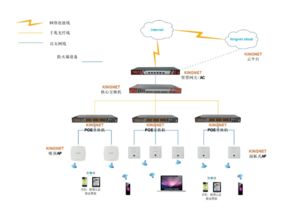 酒店無線網絡建設方案 構建高效穩定的數字化服務環境