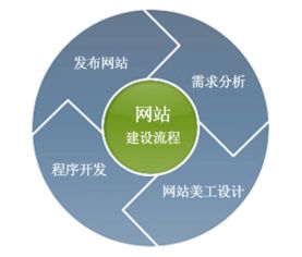 網站建設與網絡建設中容易被忽視的關鍵細節