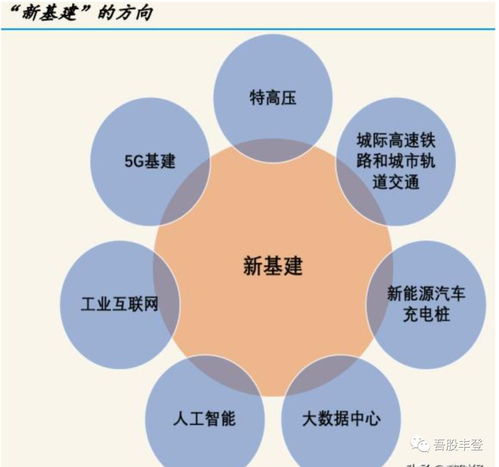 加快5G網絡建設進度 工信部引領信息基礎設施新跨越