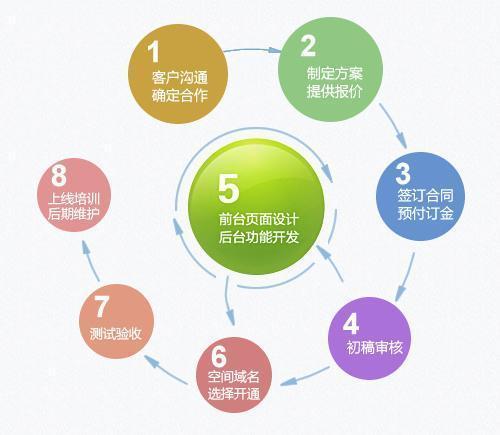 網站建設與網絡建設 從零開始的步驟指南